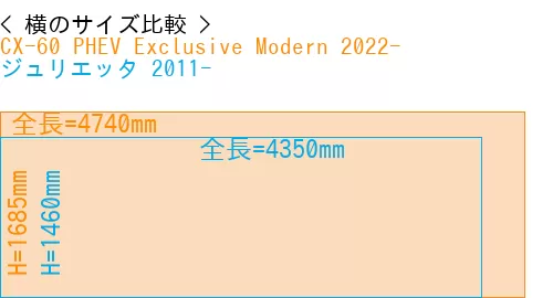 #CX-60 PHEV Exclusive Modern 2022- + ジュリエッタ 2011-
